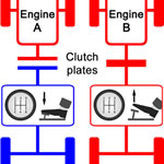 Car clutch help guide