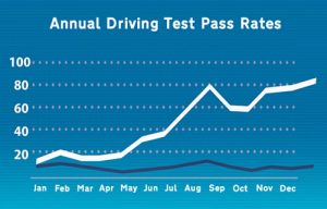 Driving instructor pass rates