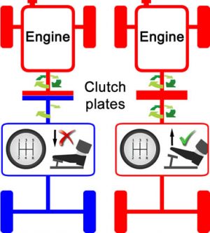 Riding the clutch explained