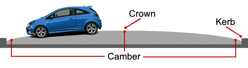 Road camber