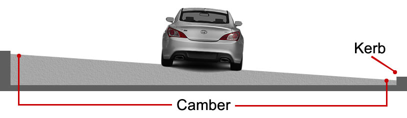 Superelevated road camber