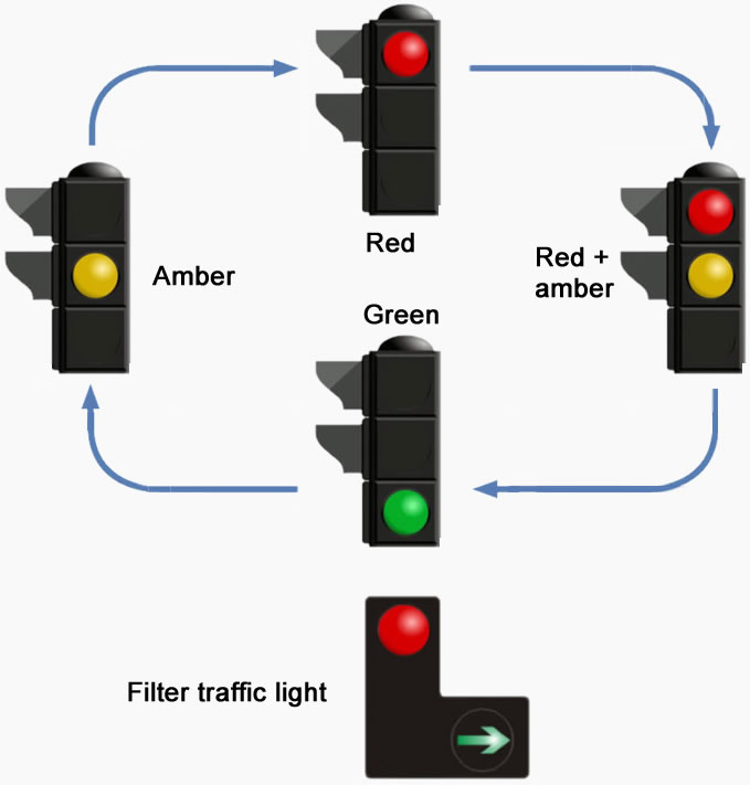 Traffic lights sequence